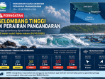 Peringatan Gelombang Tinggi Pangandaran