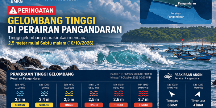Peringatan Gelombang Tinggi Pangandaran